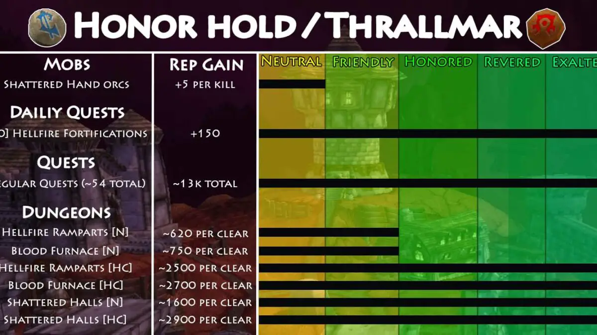 Honor  Hold & Thrallmar Reputation Guide