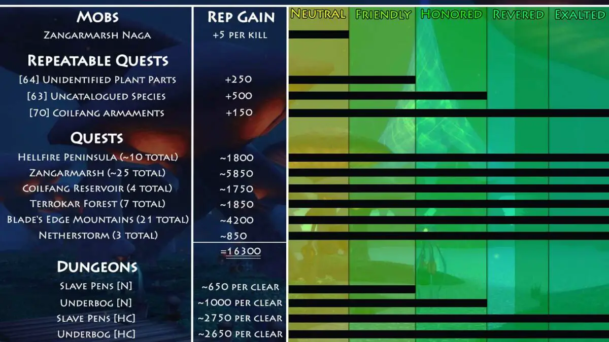 Cenarion Expedition Reputation Guide