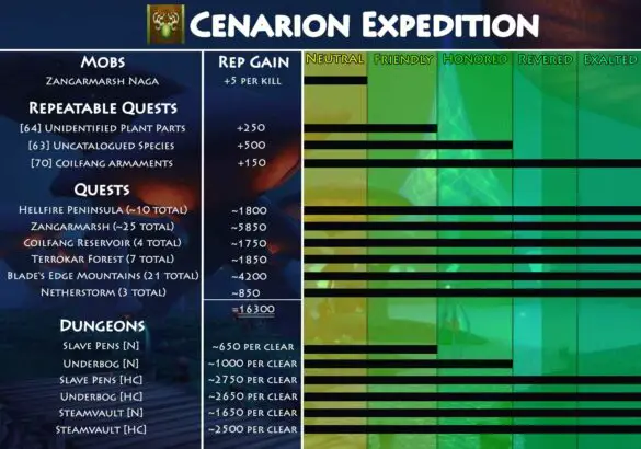 TBC Cenarion Expedition Reputation Guide