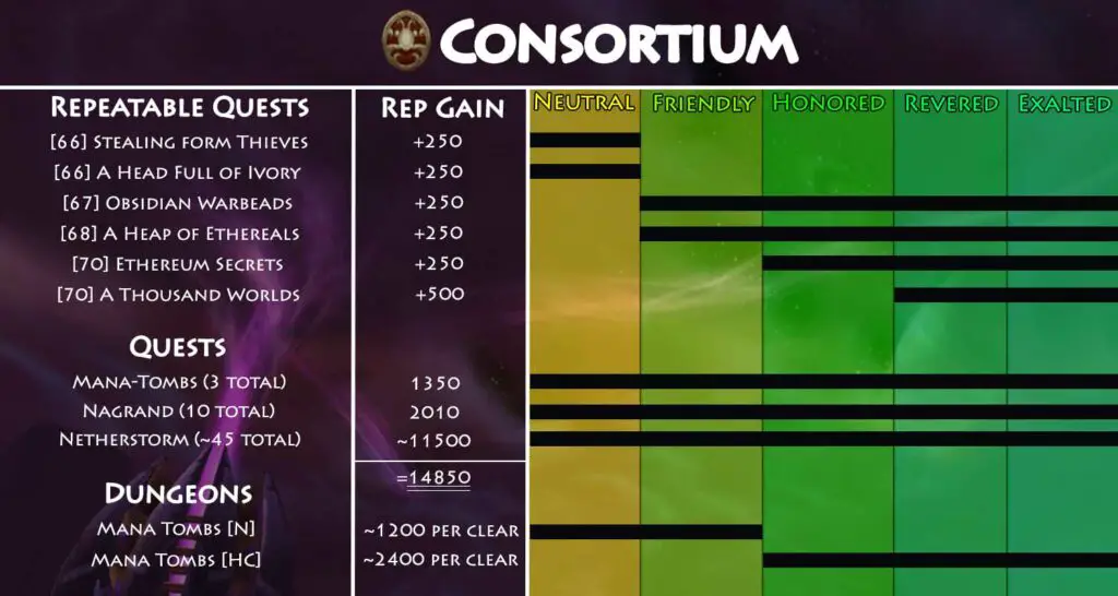 TBC Consortium Reputation Guide