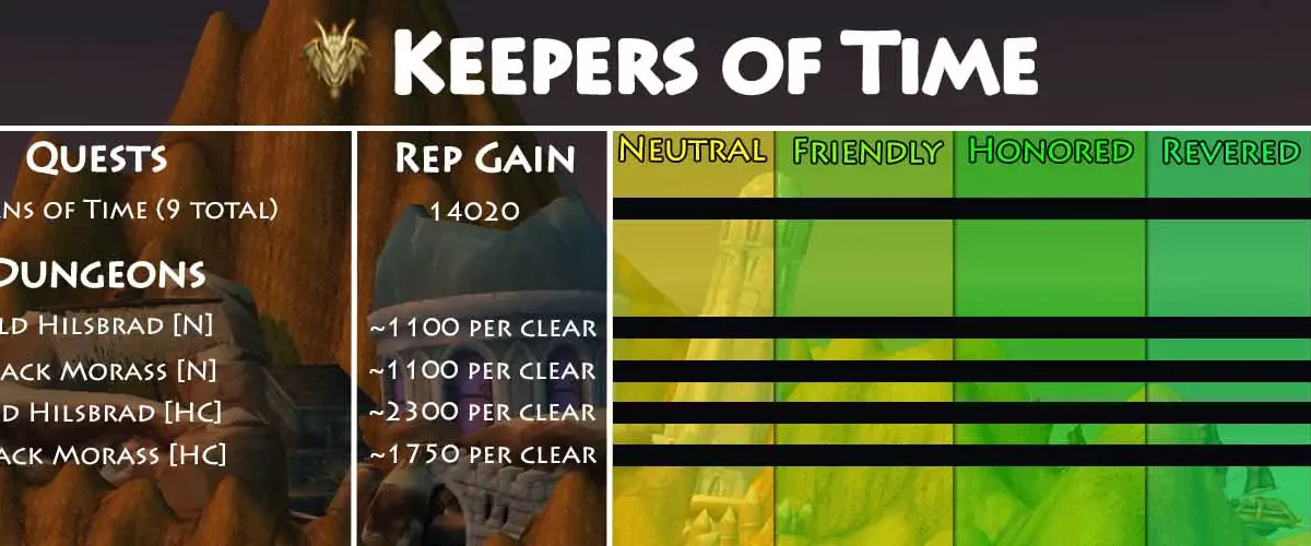 Keepers of Time Reputation Guide