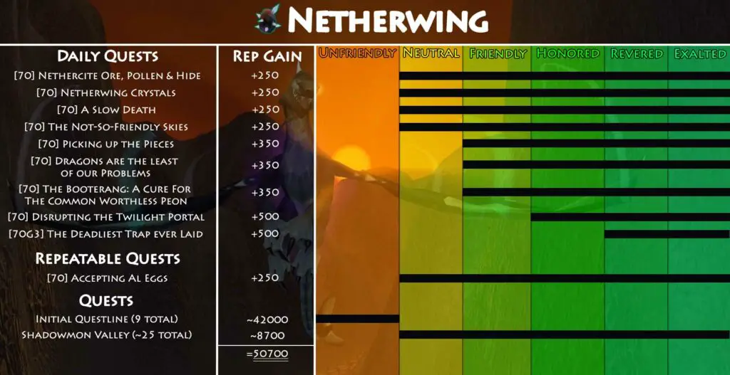 TBC Netherwing Reputation Guide