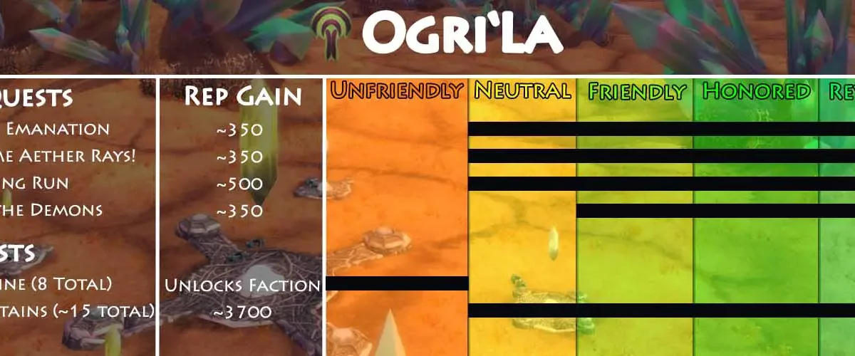 Ogri’la Reputation Guide