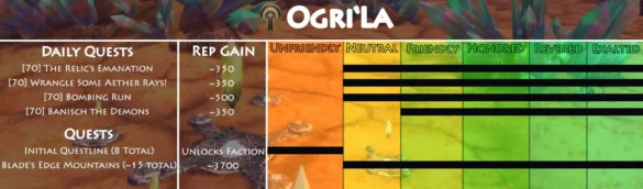 TBC Ogrila Reputation Guide