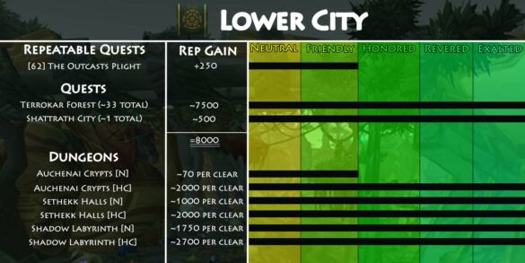 TBC Lower City Reputation Guide