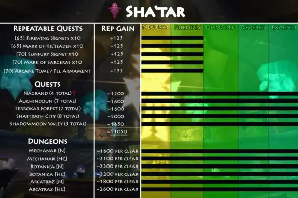 TBC Shatar Reputation Guide