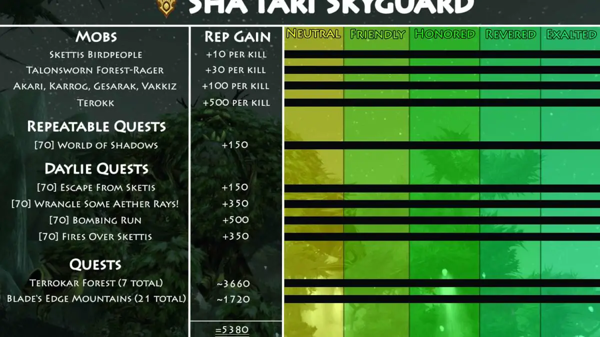 Sha’tari Skyguard Reputation Guide