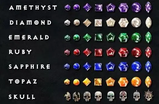 Diablo 4 Season 1 Gem Levels