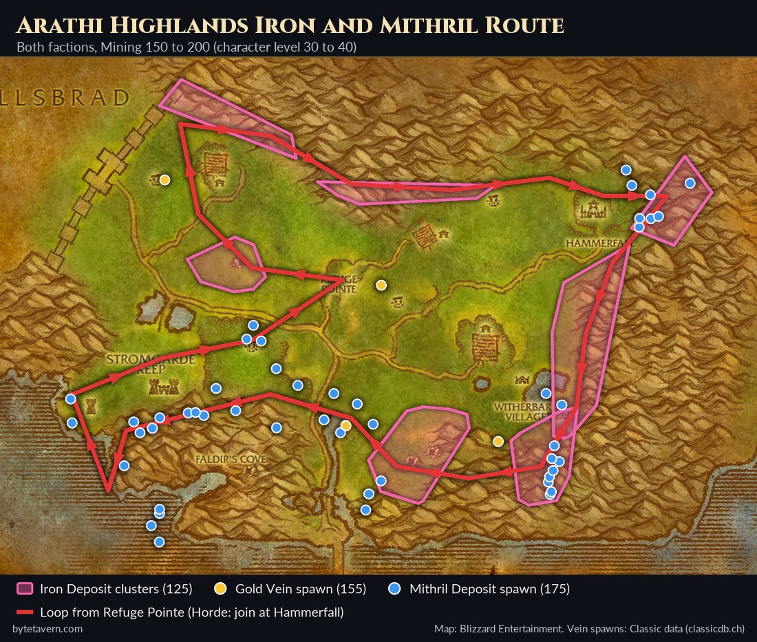 WoW Forever mining route map of Arathi Highlands for skill 150 to 200, with Iron Deposit clusters along the ridges, Mithril and Gold spawn points and a red loop from Refuge Pointe