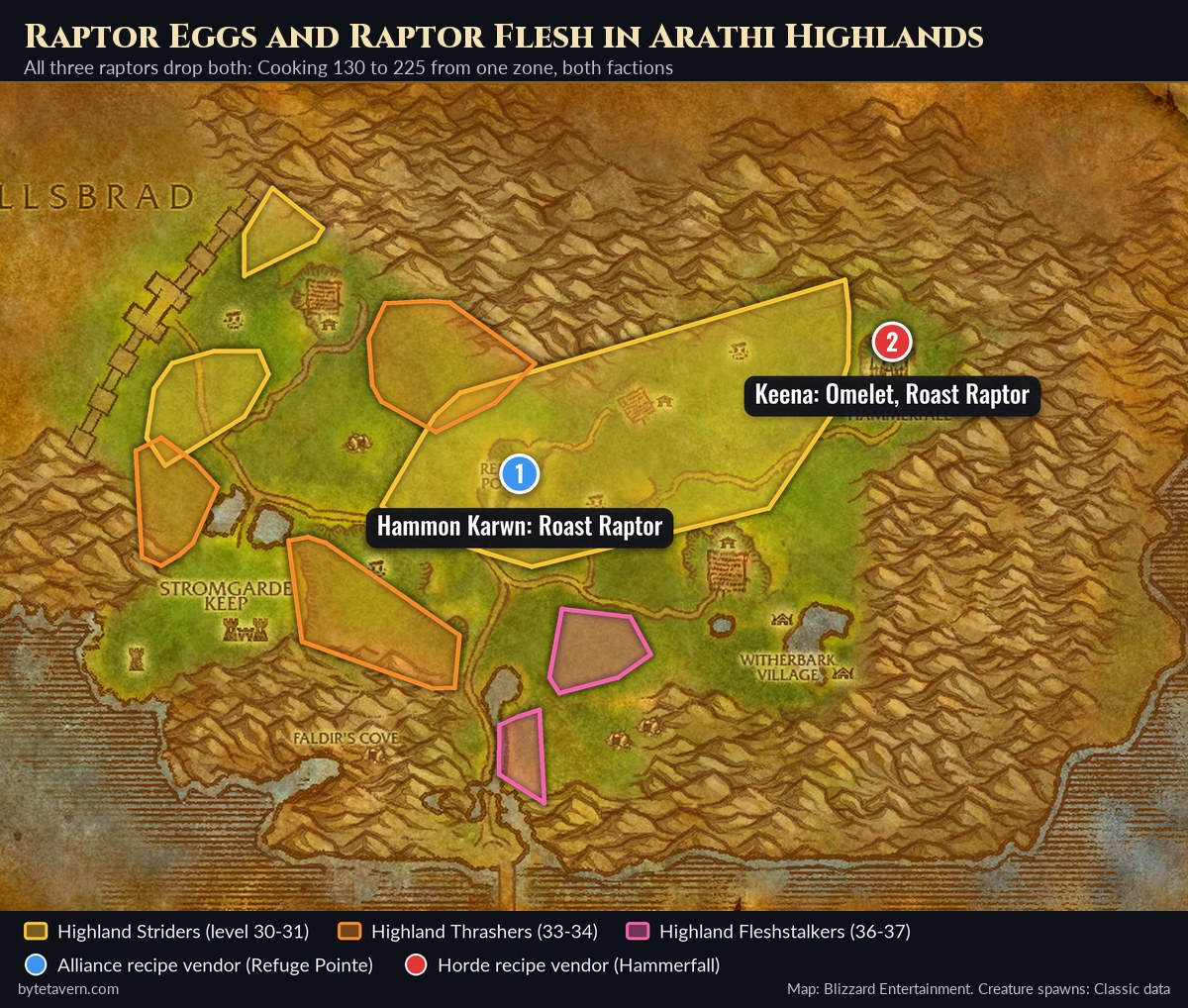 Arathi Highlands map with the spawn areas of Highland Striders, Thrashers and Fleshstalkers, which drop Raptor Eggs and Raptor Flesh, and the cooking recipe vendors Hammon Karwn at Refuge Pointe and Keena in Hammerfall