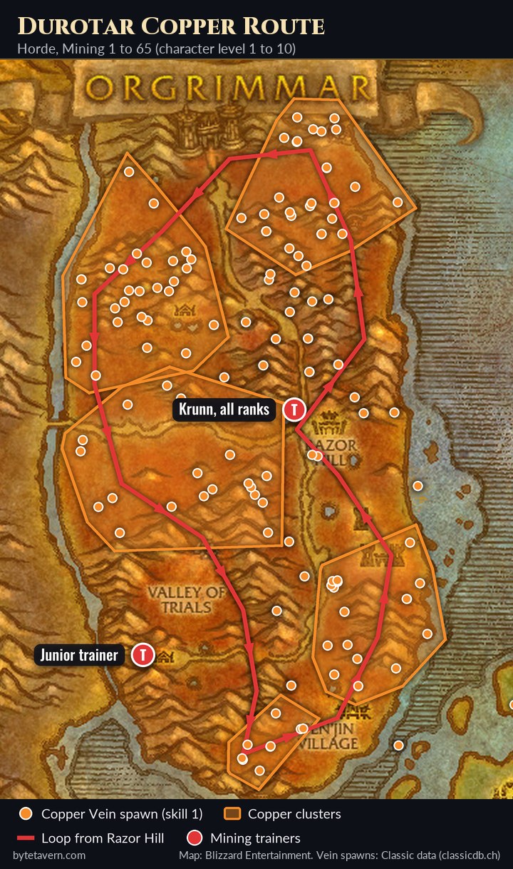 WoW Forever mining route map of Durotar for skill 1 to 65, with Copper Vein spawns across the zone, a red loop from Razor Hill and the mining trainers in Razor Hill and the Valley of Trials