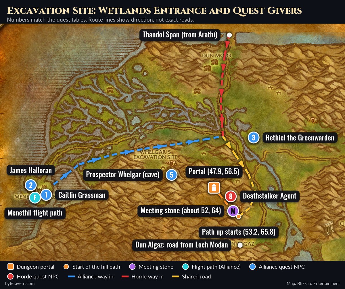 Wetlands map with the Excavation Site portal, the hill path near Thelgen Rock, the meeting stone, the Menethil Harbor flight path, the Alliance and Horde ways in and the quest givers numbered 1, 2, 3, 5 and 8