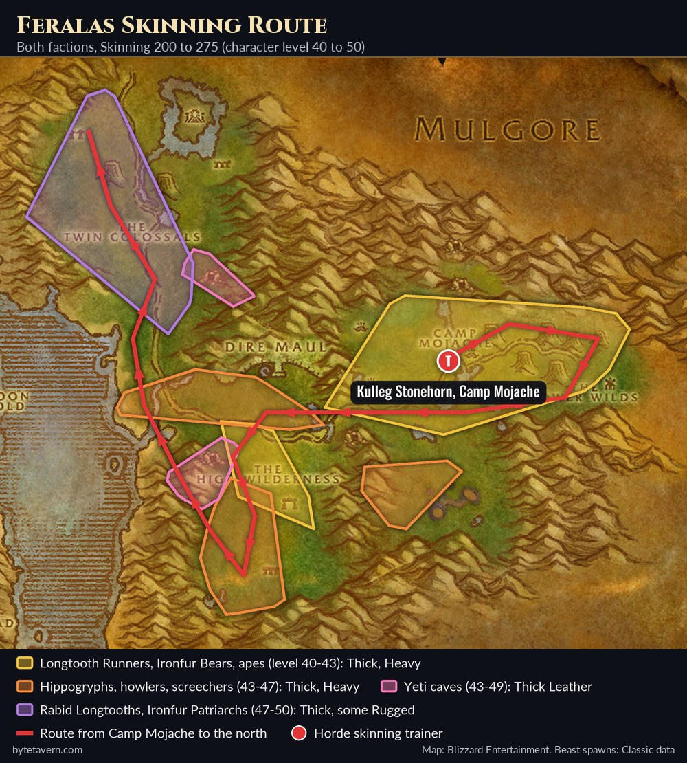 WoW Forever skinning route map of Feralas for skill 200 to 275, with Longtooth Runners and Ironfur Bears around Camp Mojache, hippogryphs and yetis in the High Wilderness and Rabid Longtooths at the Twin Colossals