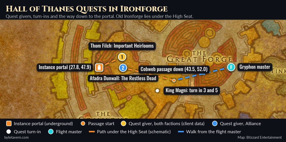 Ironforge map with the Hall of Thanes passage under the High Seat, the instance portal, quest givers Thom Filch and Afadra Dunwall, King Magni and the gryphon master