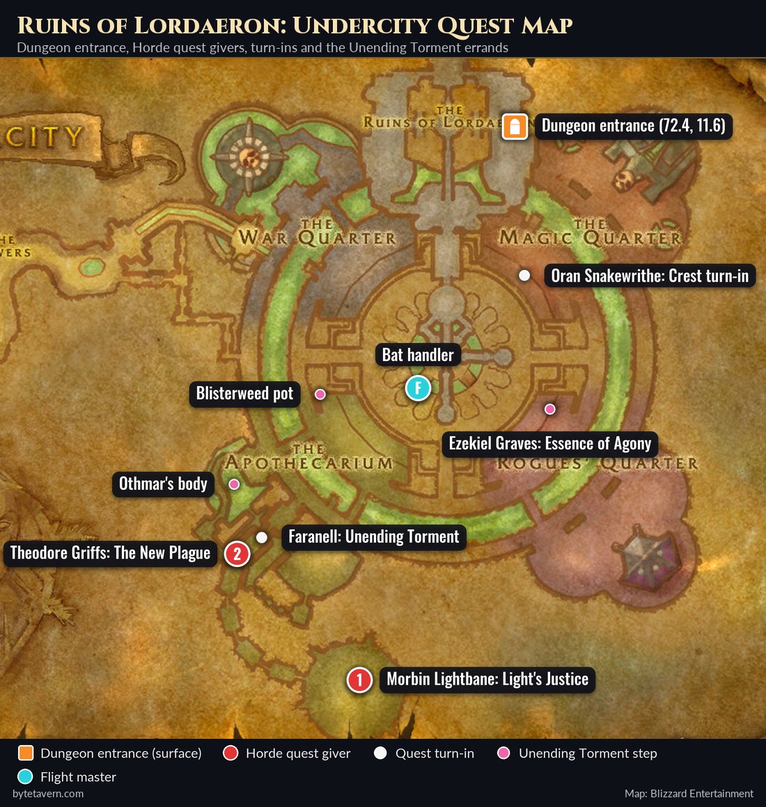 Undercity map with the Ruins of Lordaeron entrance, the Horde quest givers, the quest turn-ins, the Unending Torment errands and the bat handler