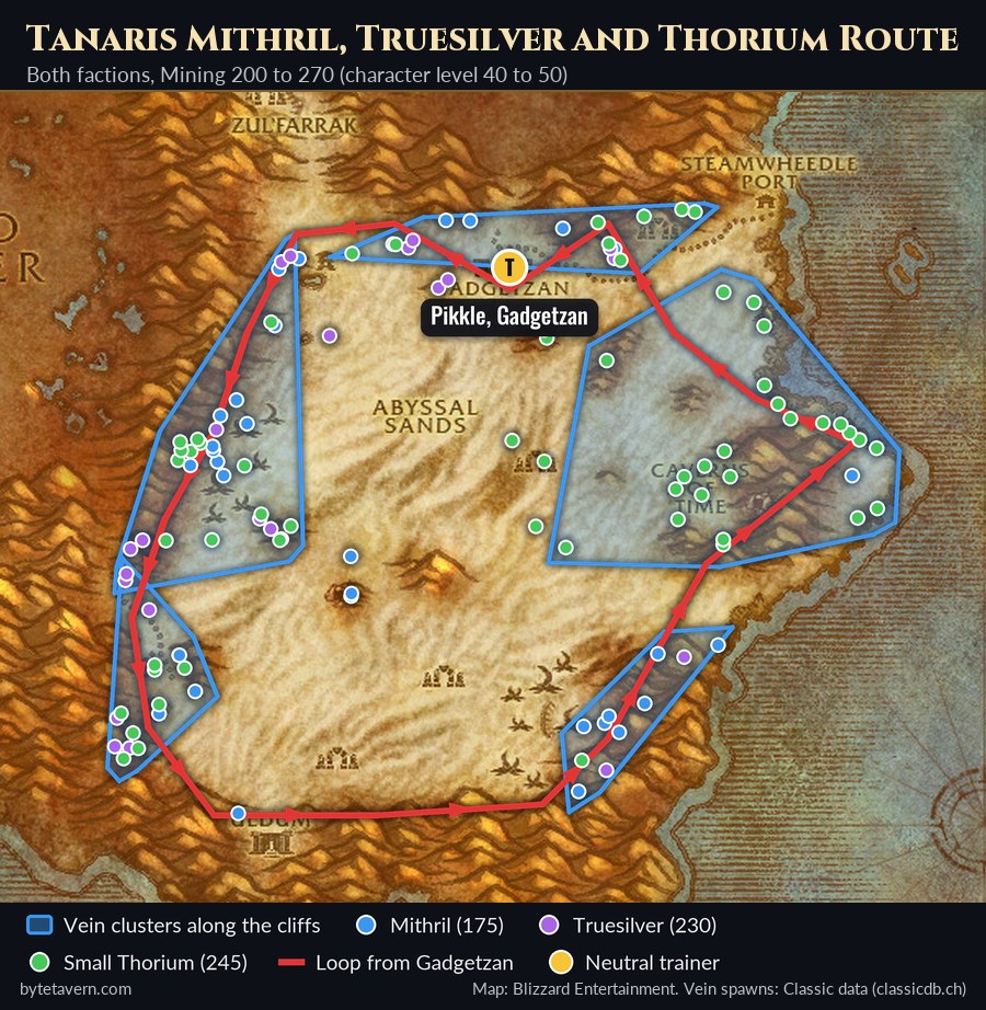 WoW Forever mining route map of Tanaris for skill 200 to 270, with Mithril, Truesilver and Small Thorium spawn points along the desert cliffs, a loop from Gadgetzan and the neutral mining trainer