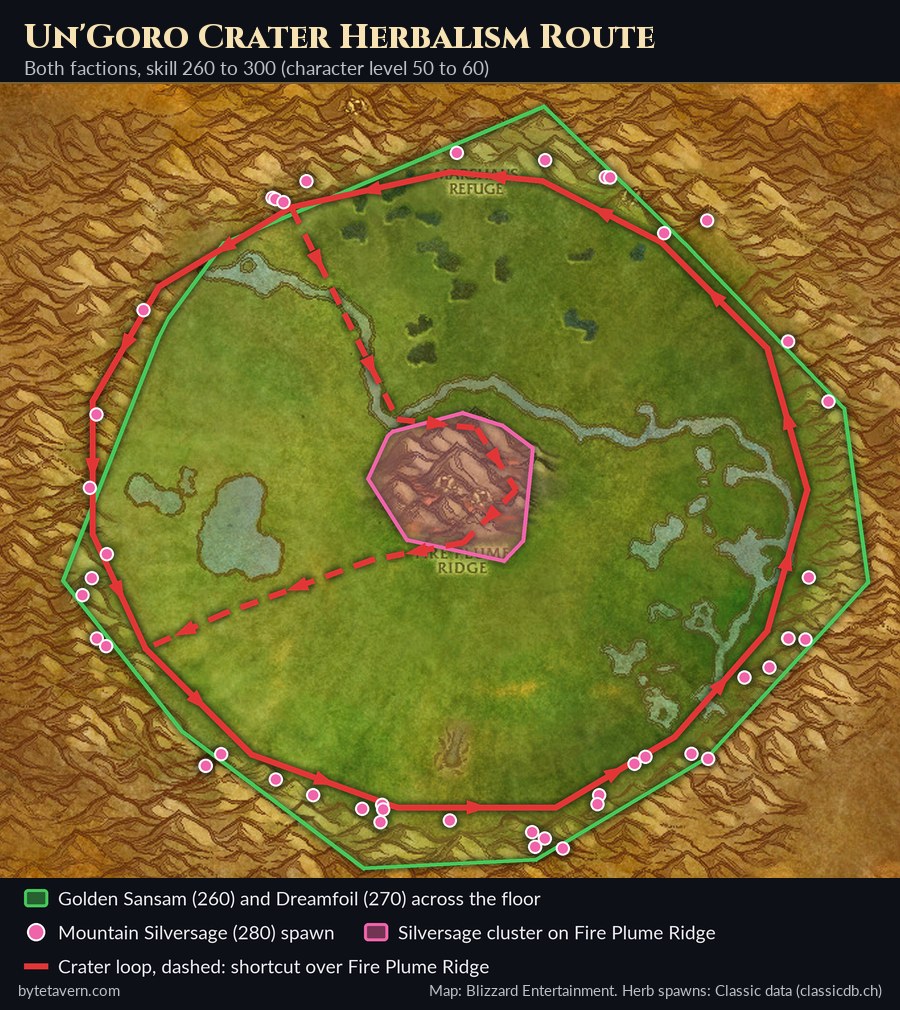 WoW Forever herbalism route map of Un'Goro Crater for skill 260 to 300, with Golden Sansam and Dreamfoil across the crater floor, Mountain Silversage spawn points along the walls and on Fire Plume Ridge