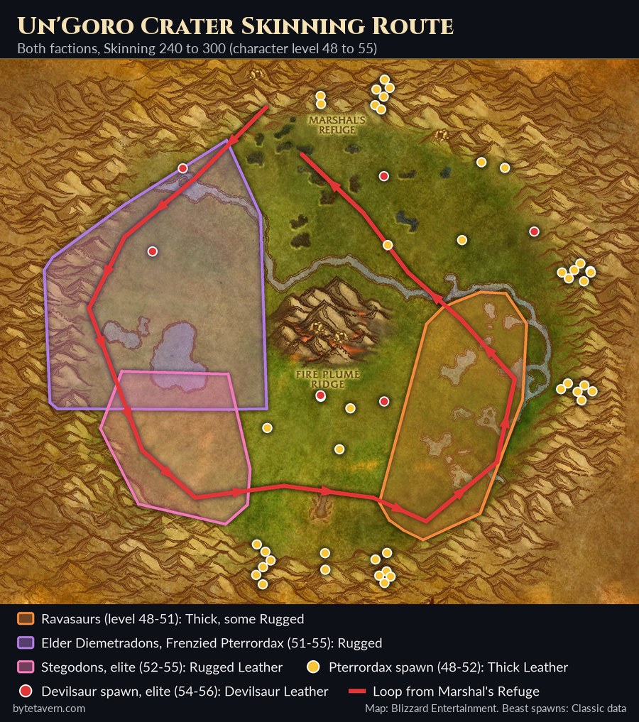 WoW Forever skinning route map of Un'Goro Crater for skill 240 to 300, with Ravasaurs in the south-east, Diemetradons and Frenzied Pterrordax in the west, elite Stegodons in the south-west and Devilsaur spawn points