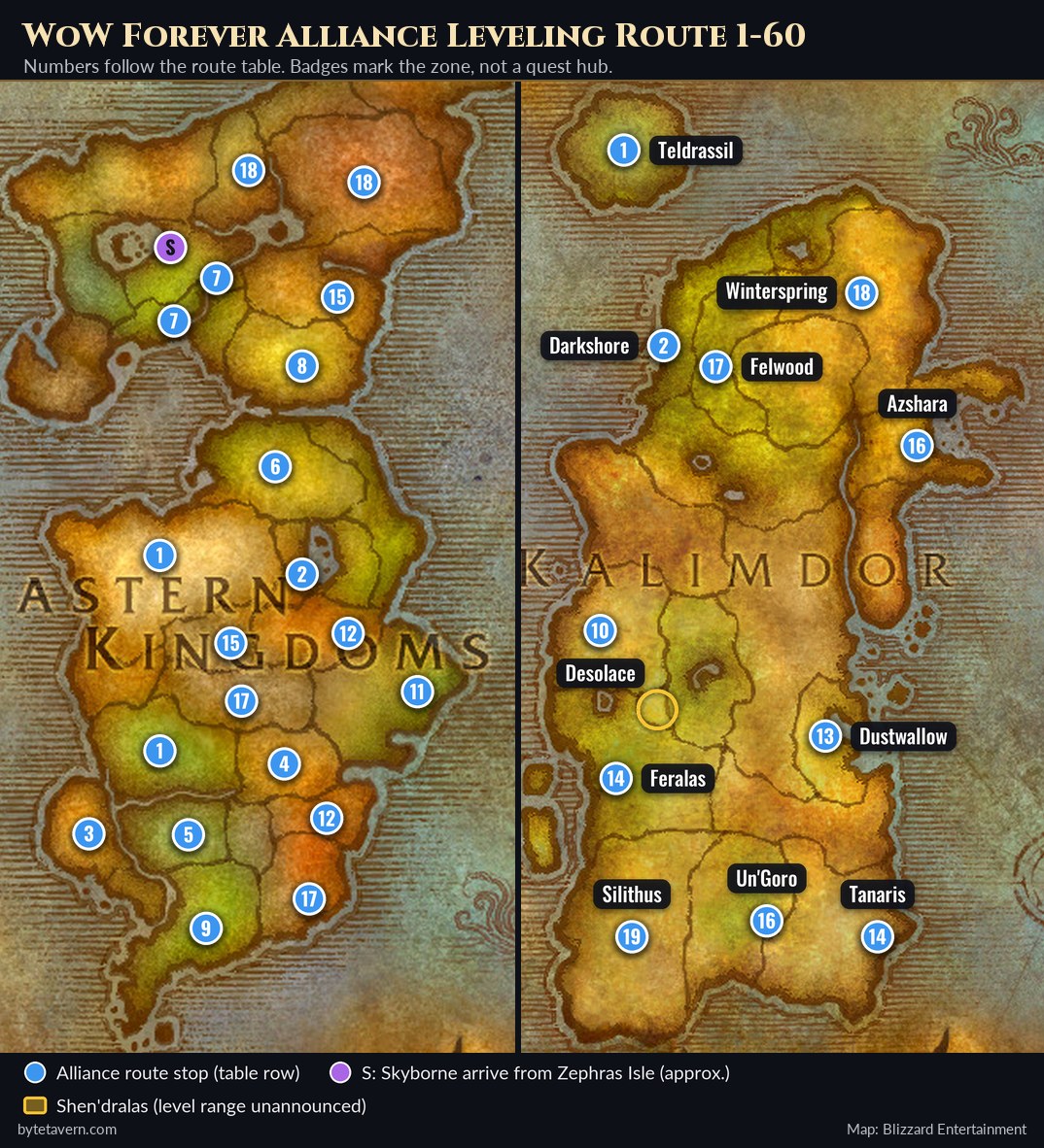 Alliance leveling route on the WoW Forever maps of the Eastern Kingdoms and Kalimdor, with blue numbered badges on each zone in route order and a purple badge for the Skyborne arrival in Dalaran