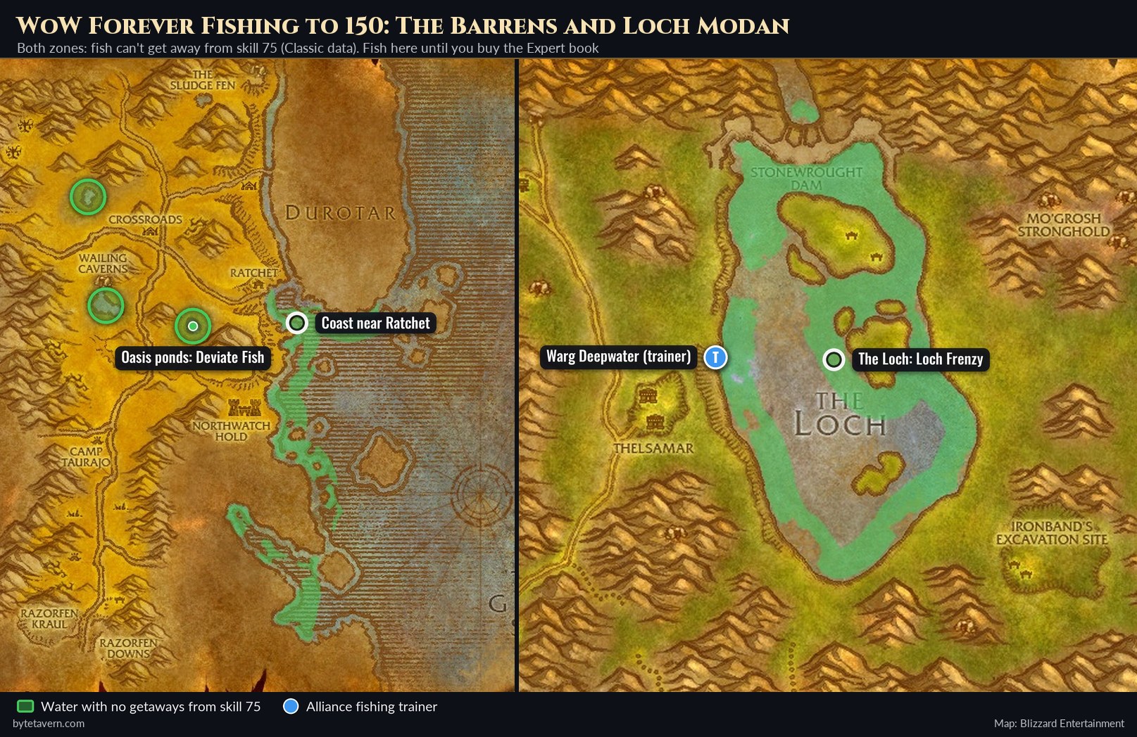 WoW Forever fishing map for skill 75 to 150: the Barrens coast near Ratchet and the oasis ponds with Deviate Fish, and the Loch in Loch Modan with the fishing trainer Warg Deepwater